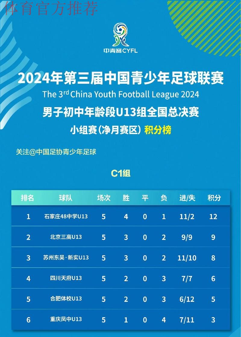 深圳碧波联翠实斩获2025全国五人制足球青少年锦标赛(男子U13)冠军 深圳碧波联翠实斩获2025全国五人制足球青少年锦标赛(男子U13)冠军