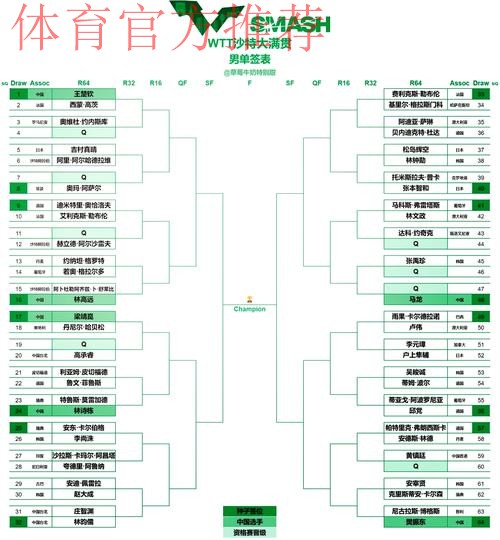 慧心生命2022中冠联赛总决赛分组抽签结果揭晓