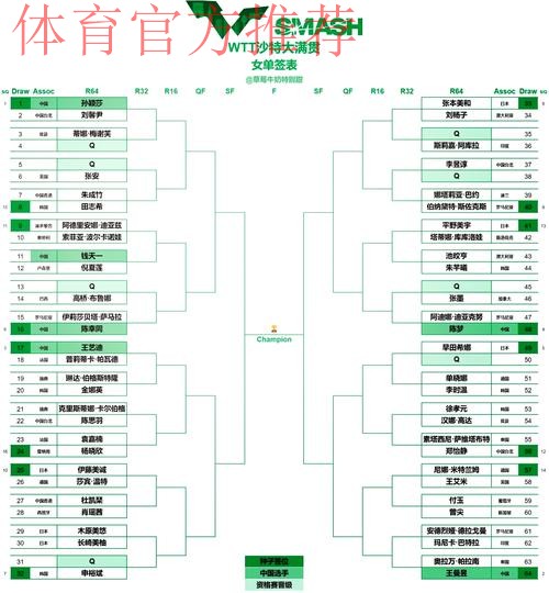 慧心生命2022中冠联赛总决赛分组抽签结果揭晓