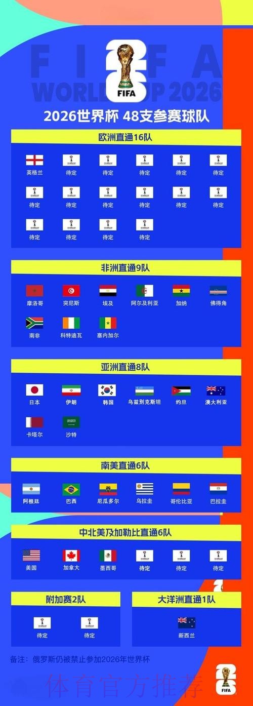 2026世界杯外围教程官方 2026世界杯外围教程官方